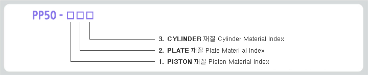 모델코드
