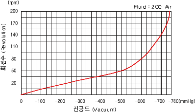 진공도