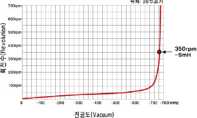 진공도